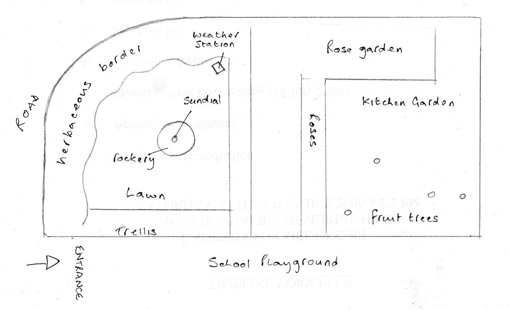 School garden plan